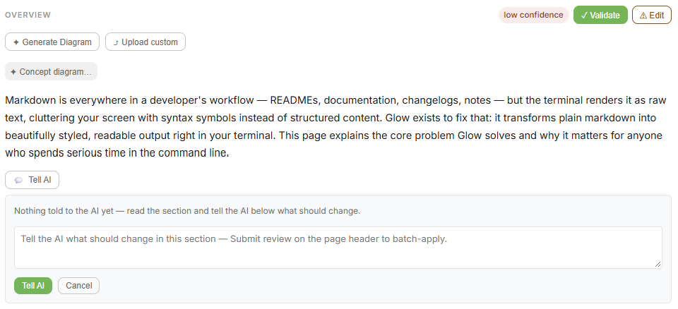 A documentation section titled Overview, flagged low confidence, with Validate and Edit buttons and options to generate a diagram or upload a custom one. Below the paragraph, a Tell AI panel reads: nothing told to the AI yet — read the section and tell the AI below what should change, above a text box prompting the writer to say what should change in this section, with Tell AI and Cancel buttons.
